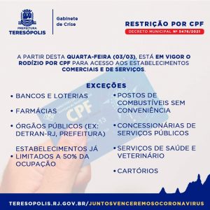 Restrição do CPF em Teresópolis