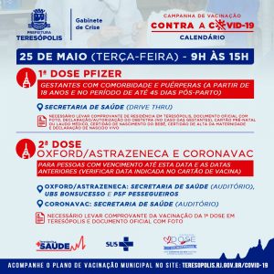 Teresópolis divulga calendário da vacinação contra COVID-19