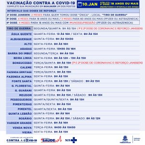 Teresópolis segue vacinando pessoas acima de 18 anos contra a COVID-19 em 22 unidades de saúde na cidade e interior